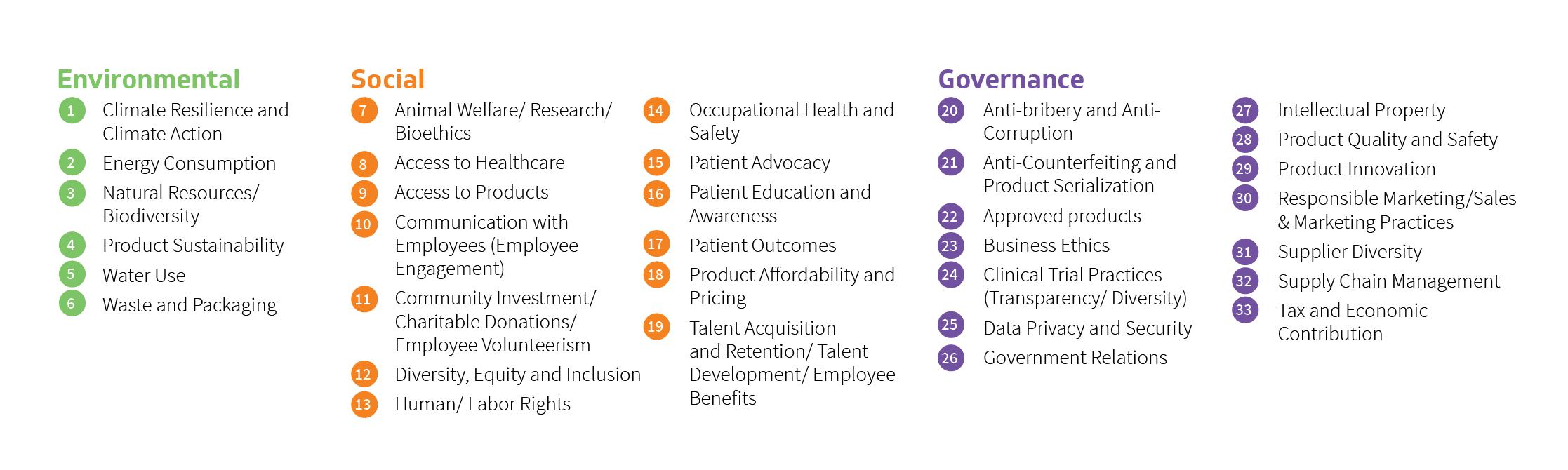Materiality Matrix