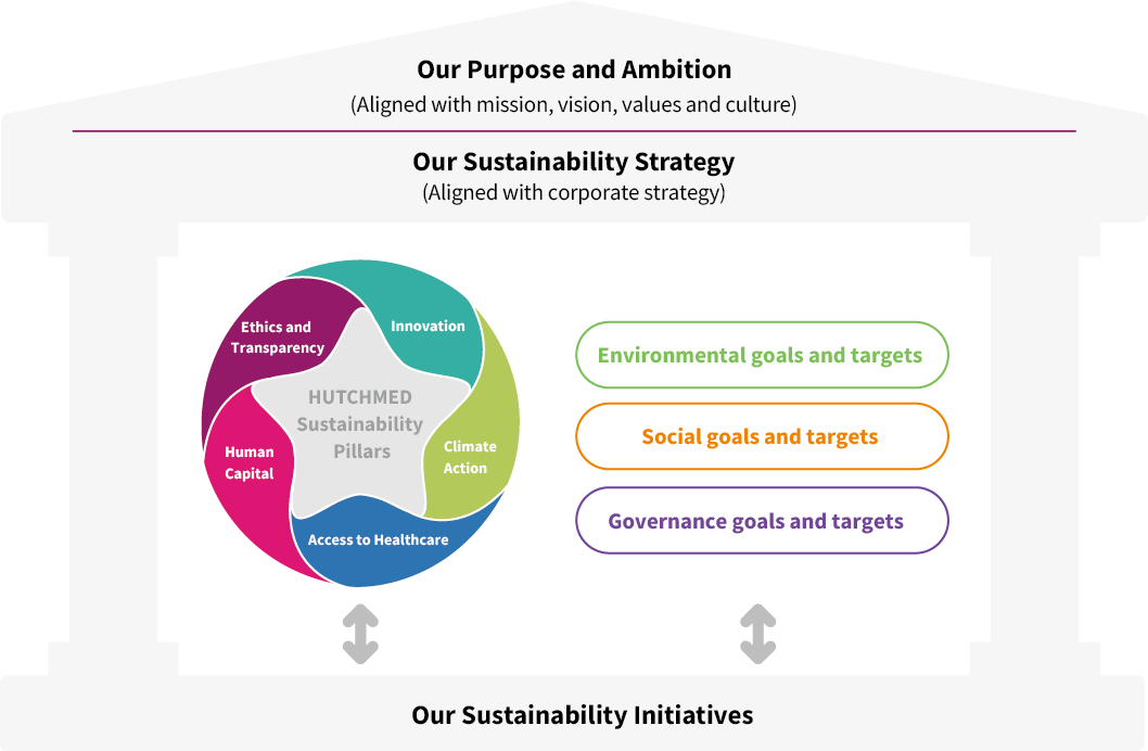 Sustainability Strategy