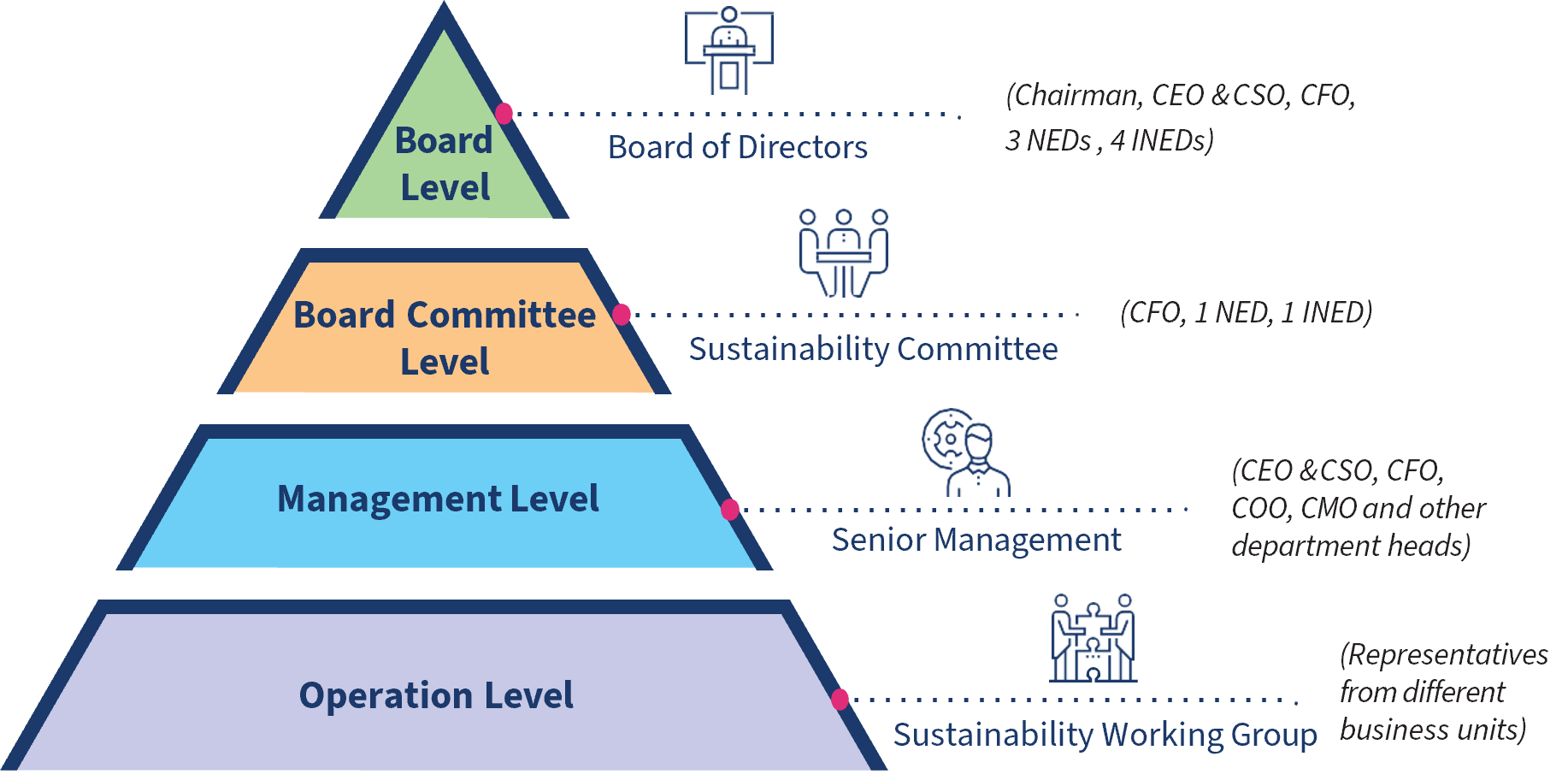 Sustainability Strategy