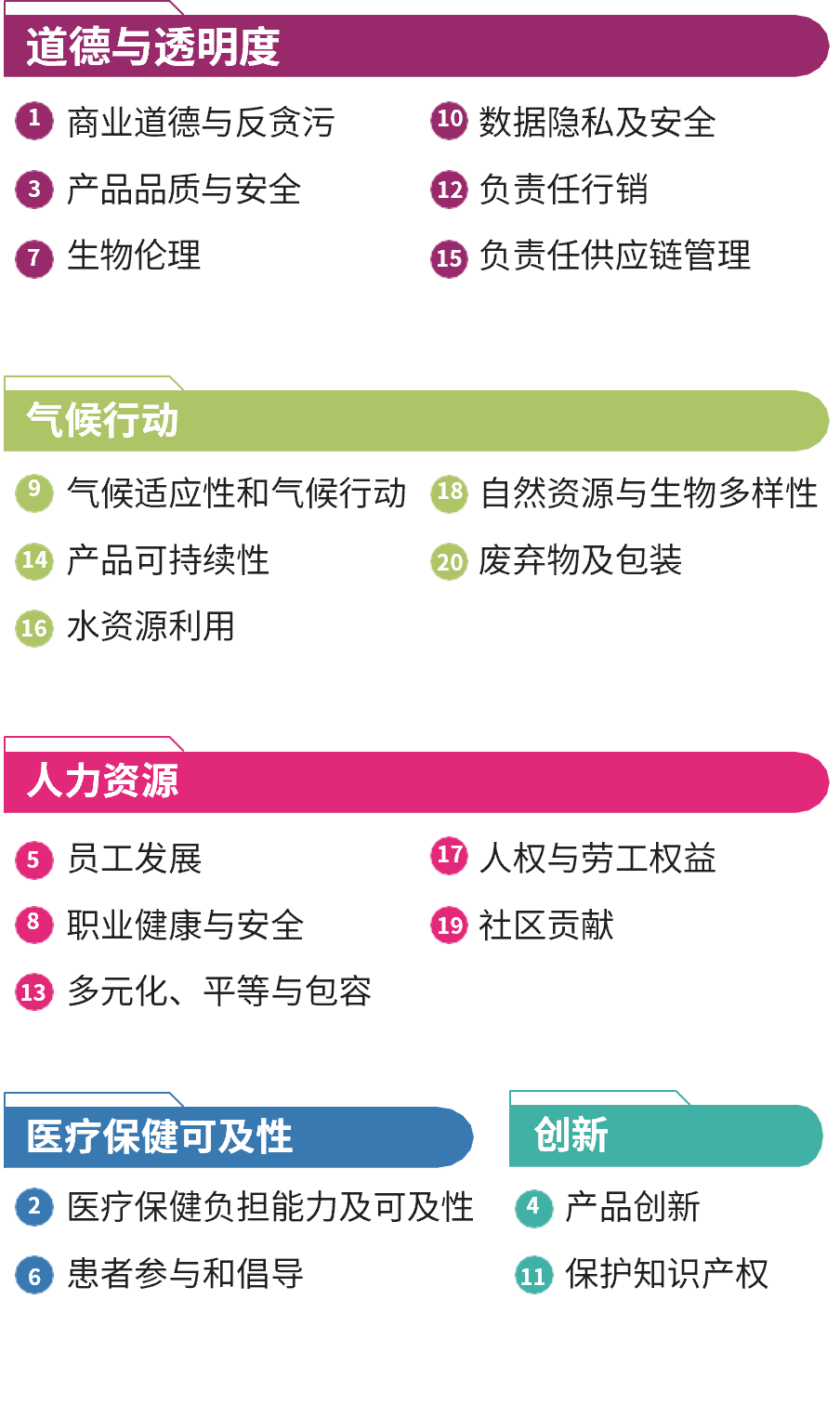 Materiality Matrix Legend