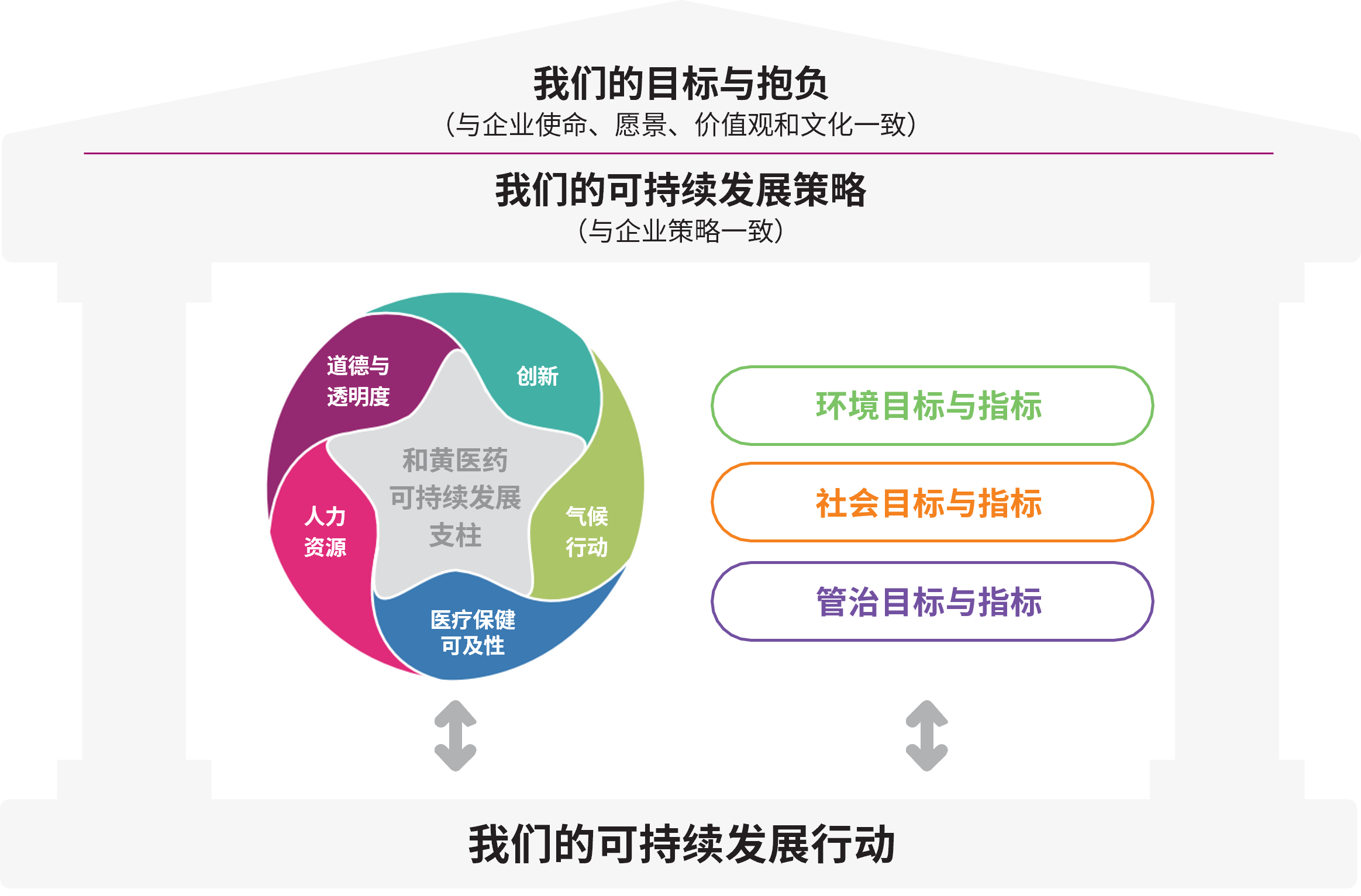 Sustainability Strategy