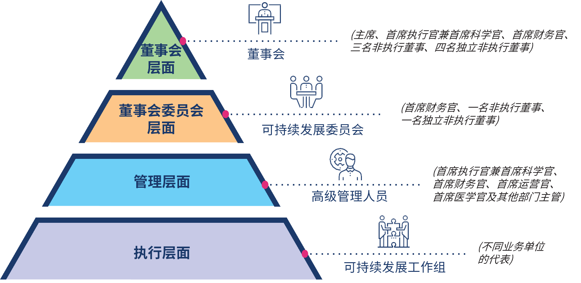 Sustainability Strategy